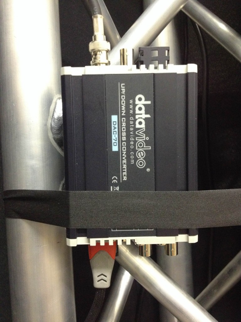 How to connect your GoPro Hero 4 to a HDMI to SDI converter The Live