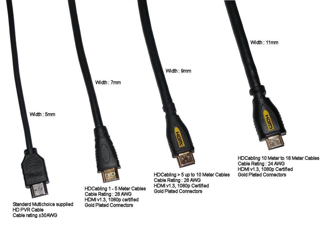 Which HDMI Cable To Use For Your HD Or 4K Video Production The Live
